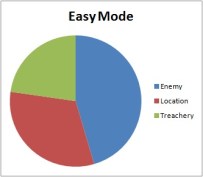 Easy Mode