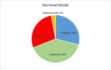 VoP Graph 1 (TOF Normal).png