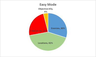 VoP Graph 2 (TOF Easy)