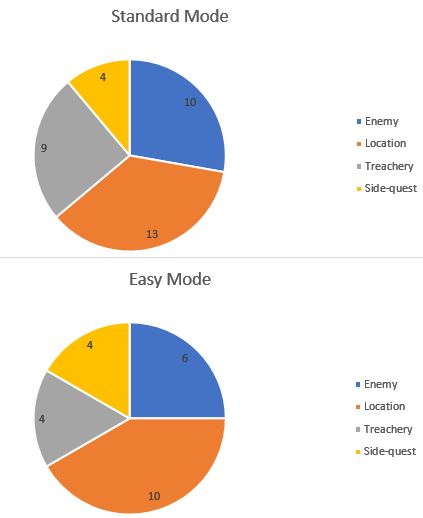 Intruders in Chetwood