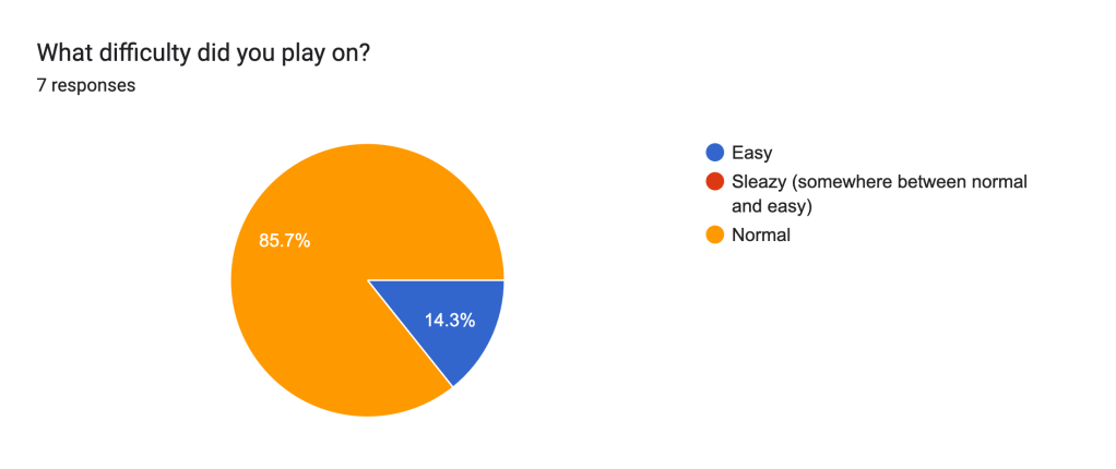 Osgiliath Difficulty