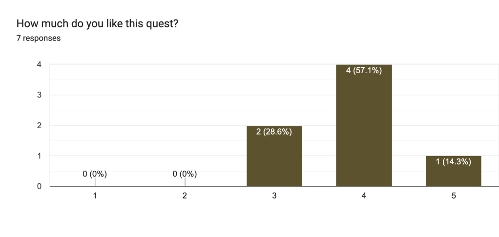 Osgiliath Player Rating